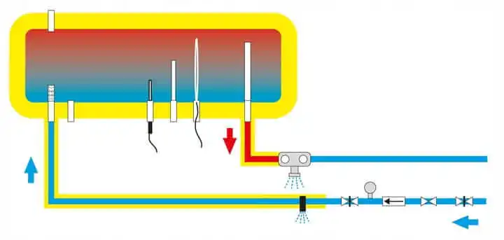 Ilustracja zasady działania rur próżniowych Heat Pipe