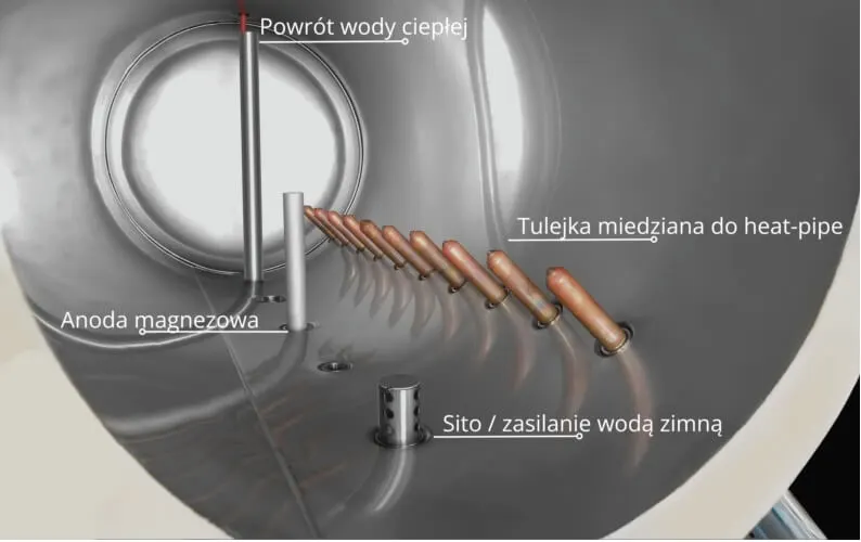 Budowa kolektora słonecznego Heat Pipe - wnętrze zbiornika