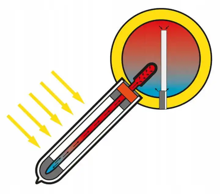 Zasada działania systemu ciśnieniowego Heat Pipe